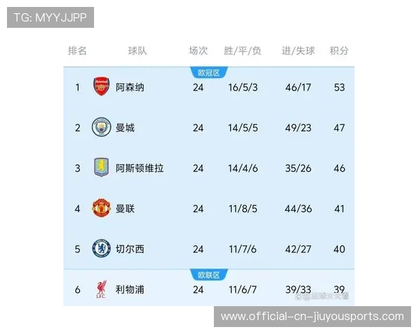 曼联两主力复出备战曼城，欧冠资格目标锁定，曼联欧冠阵容